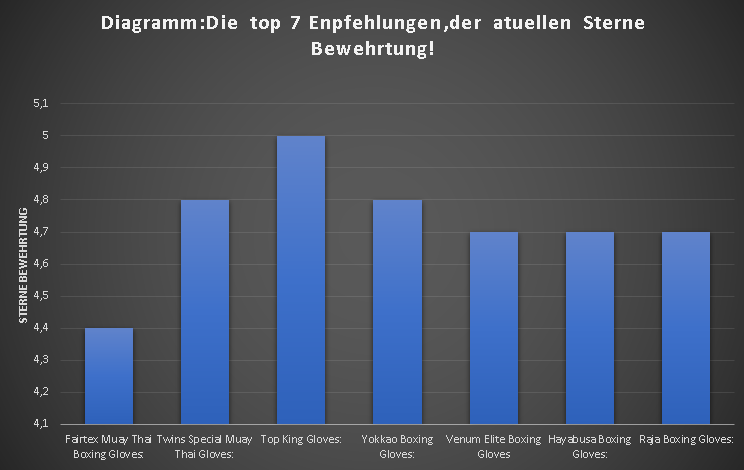 zeigt alle Altersklassen die es Ausüben